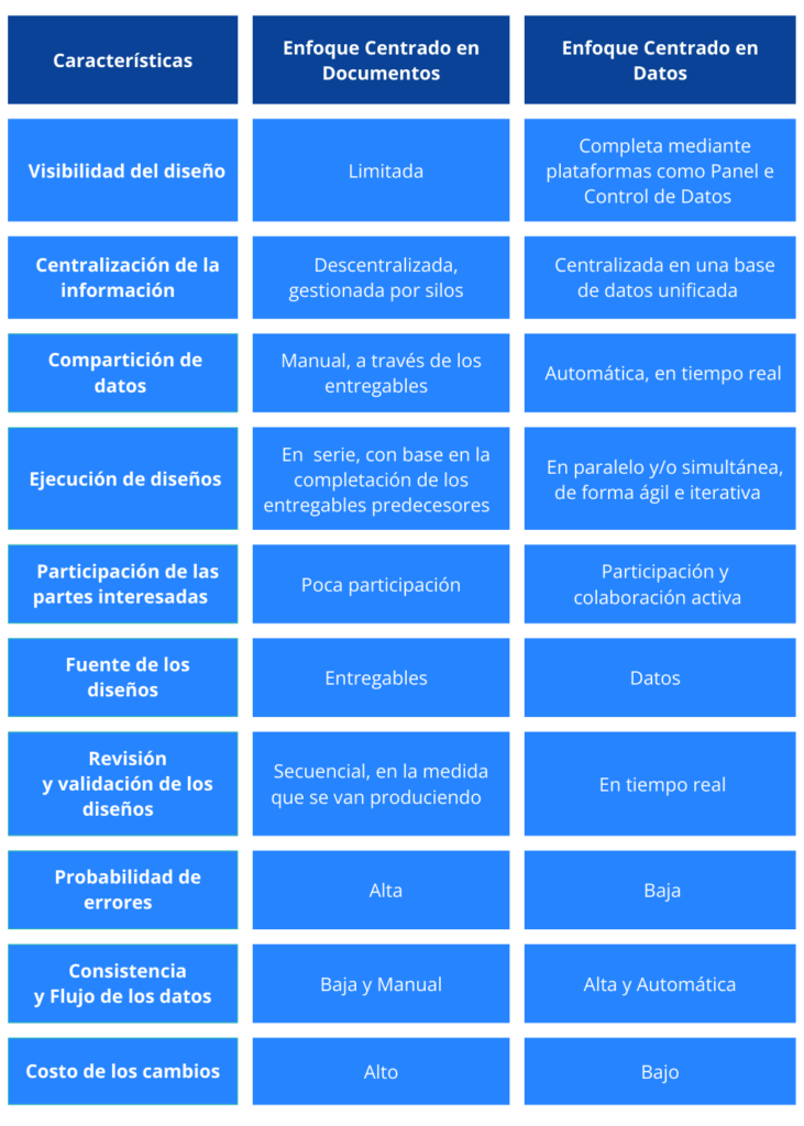 Datos Vs Documentos